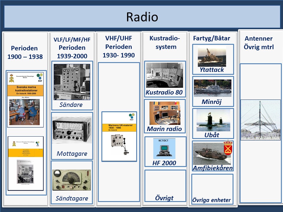 Samband radio