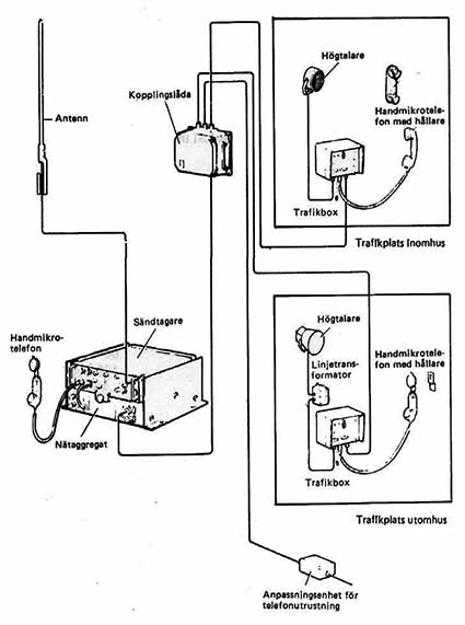 Ra 801 fast installation