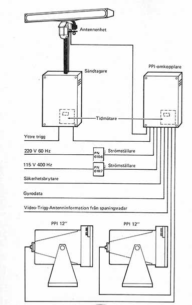 PN-610