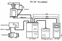 PS-33 huvuddelar