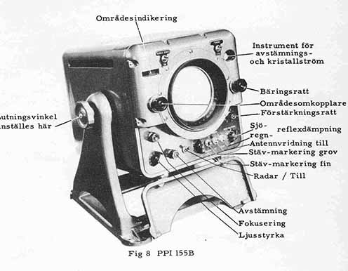 PPI typ 155B