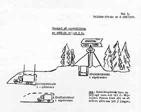 Exempel på uppställning av AMES-14