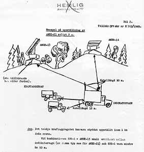 Exempel på uppställning av AMES-21