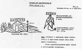 Uppställning TPS-1