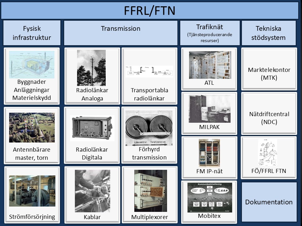 Val av FFRL/FTN