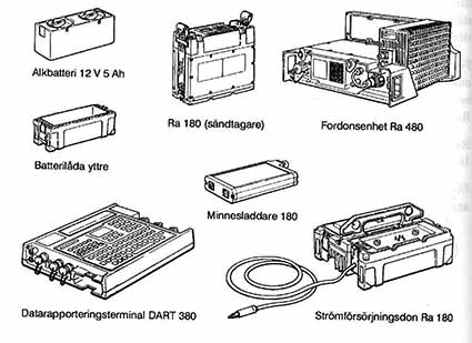 Komponenter i Ra 180/480